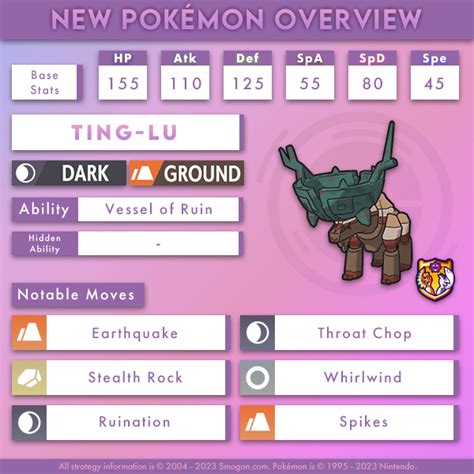 smogon orthworm|ting lu smogon.